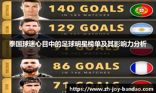 泰国球迷心目中的足球明星榜单及其影响力分析